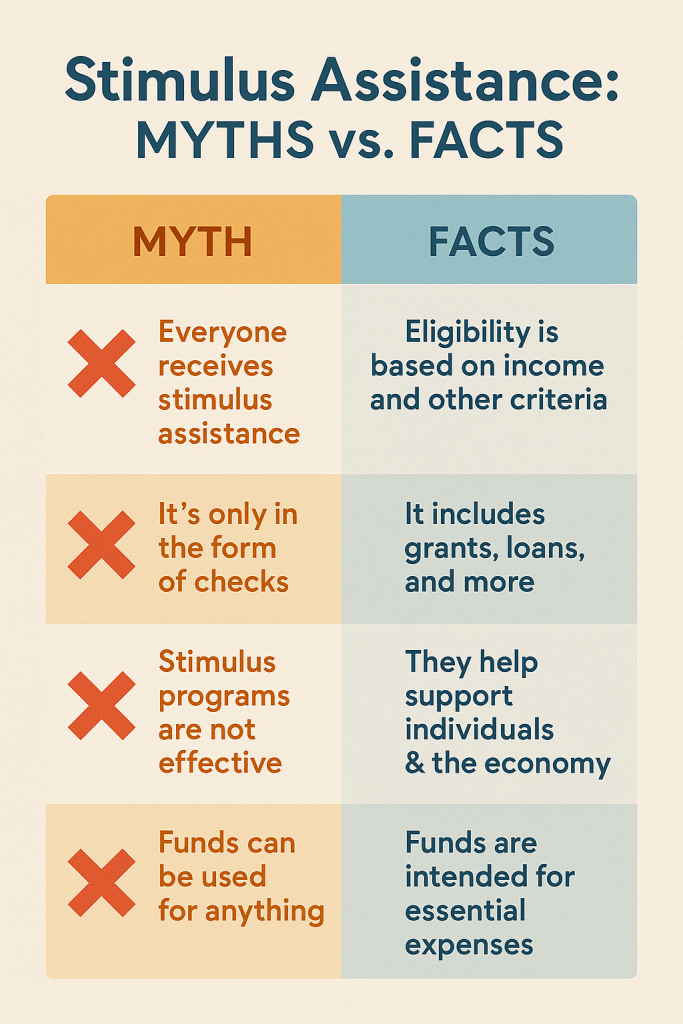 Stimulus Assistance 